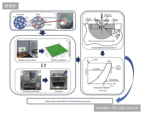 通过数字化孪生技术实时监测UHMWPE导轨蠕变,正在重新定义体育场馆的风险预警机制 通过数字化孪生技术实时监测UHMWPE导轨蠕变,正在重新定义体育场馆的风险预警机制